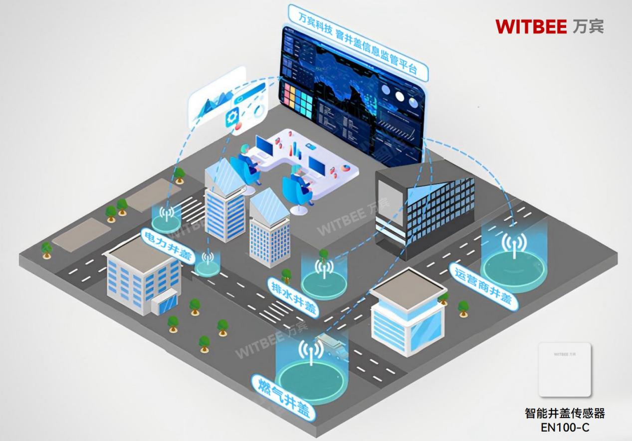 實時感知+異常報警!智能井蓋讓城市井蓋更“長壽”，出行更安心(圖2)