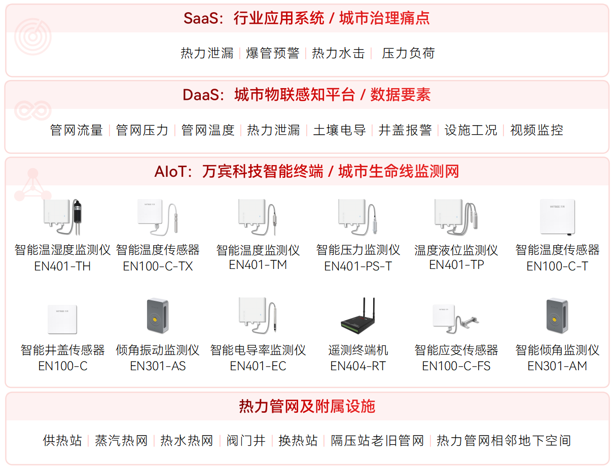 熱力管網(wǎng)壓力監(jiān)測方法有哪些？(圖2)