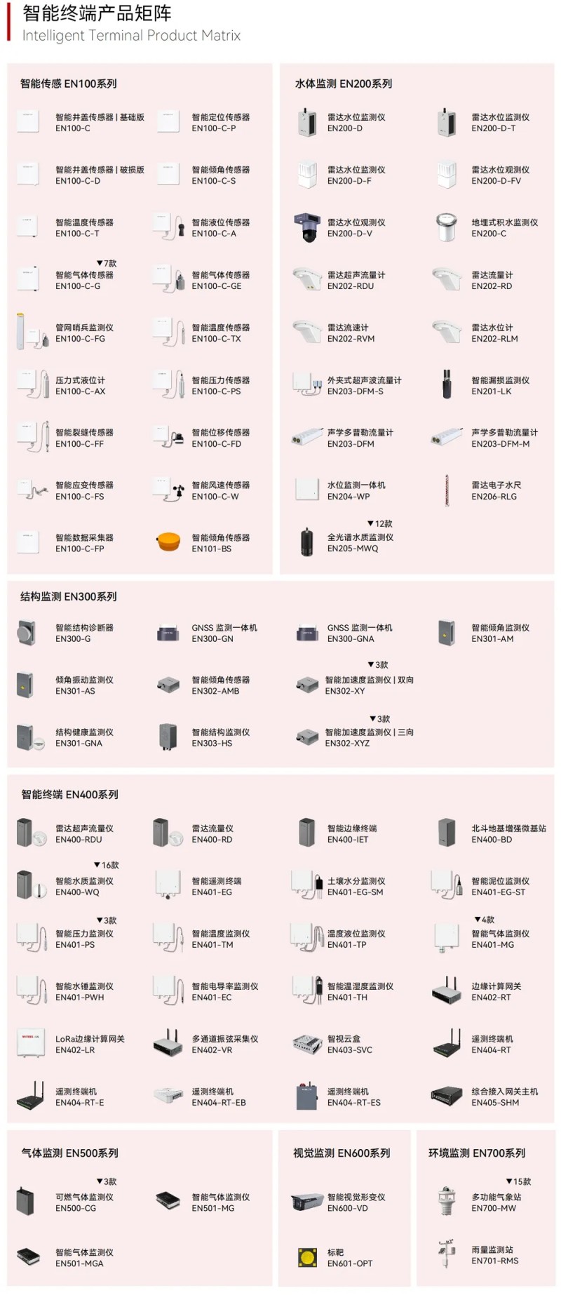萬賓科技在廈門市智慧建筑標準化技術委員會成立大會上受聘為委員(圖5)