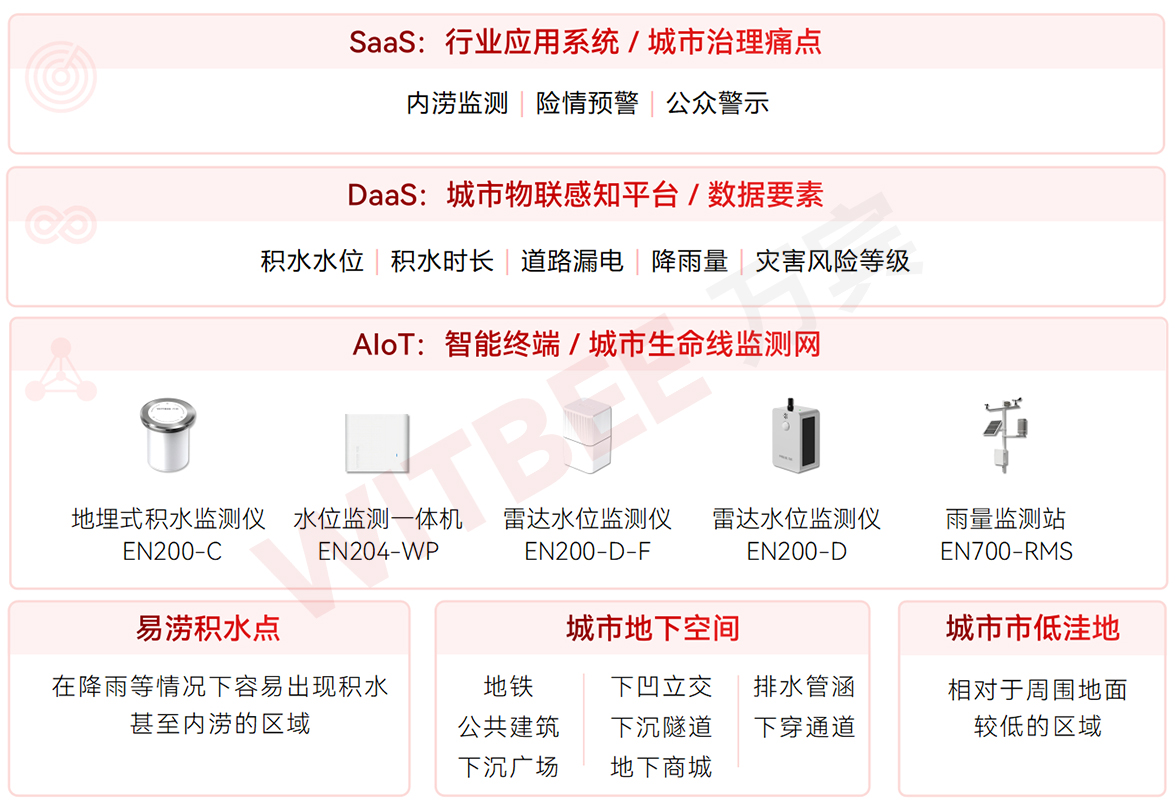 告別“逢雨必澇”：科技如何為城市防汛贏得主動權(圖2)