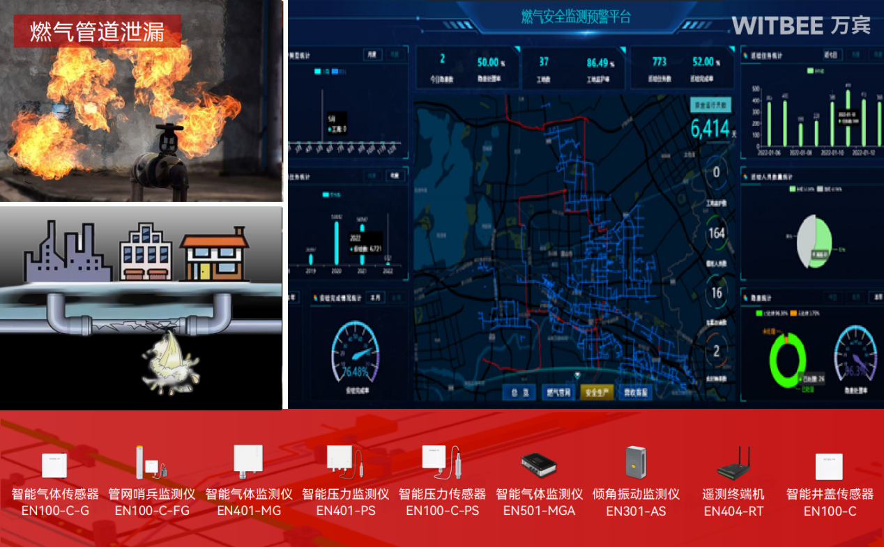 防患于未“燃”：燃氣管網監測系統時刻守護萬家煙火氣(圖2)