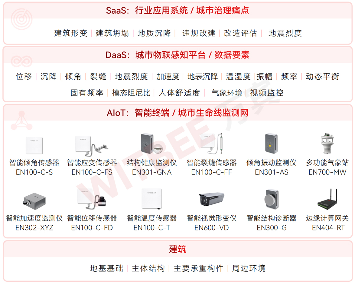 建筑結構健康監(jiān)測系統(tǒng)如何為房屋安全上牢“雙重保險”(圖2)