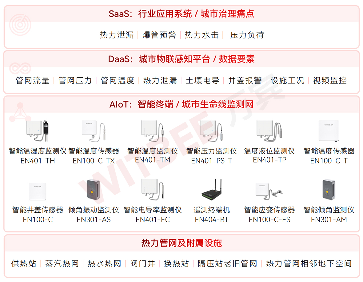 供熱高峰將至，如何以“數(shù)智化”應對冬季供熱“大考”(圖2)