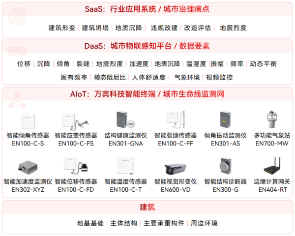 房屋建筑安全評估與風(fēng)險排查的主要方法有哪些？(圖2)