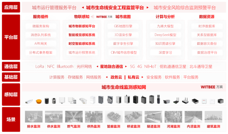 安徽做城市生命線的企業(yè)有哪些？安徽城市生命線公司排名(圖2)