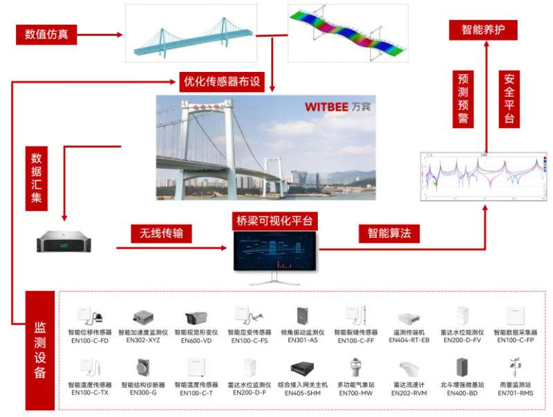 官方通報！四川一大橋垮塌！如何提前捕捉危險信號？(圖2)