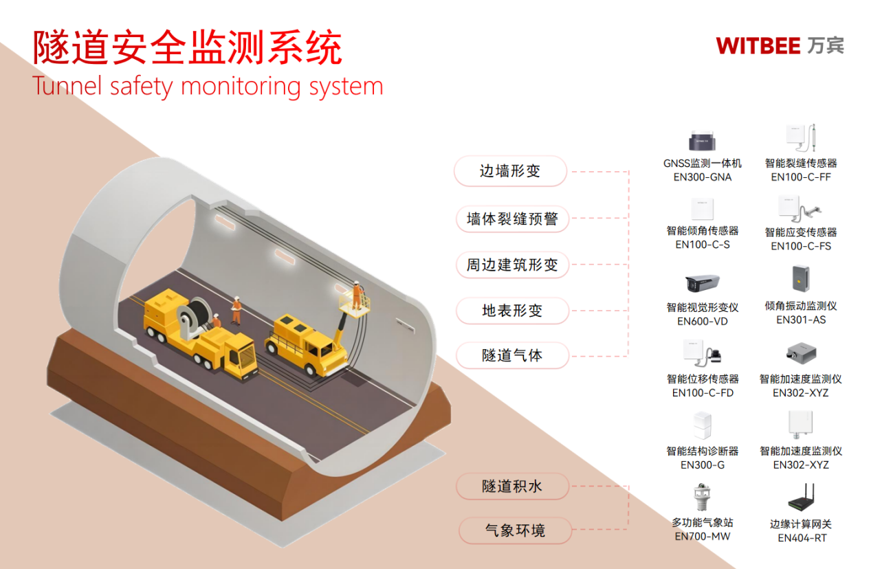 隧道塌方源于哪些因素？隧道監測系統能否實現主動式防控？(圖2)