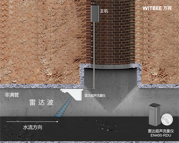 突破滿管與非滿管局限：雷達超聲流量儀實現全管態精準監測(圖2)