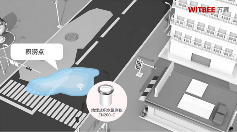 哪種監測儀適合復雜路況下的地面積水監測？(圖1)