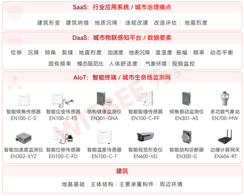 老舊房屋“健康體檢”指南，智能監(jiān)測系統(tǒng)如何揪出房屋結(jié)構(gòu)隱患？(圖2)