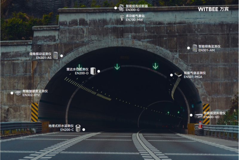 隧道安全無死角：智能監(jiān)測系統(tǒng)筑牢通行防護網(wǎng)(圖2)