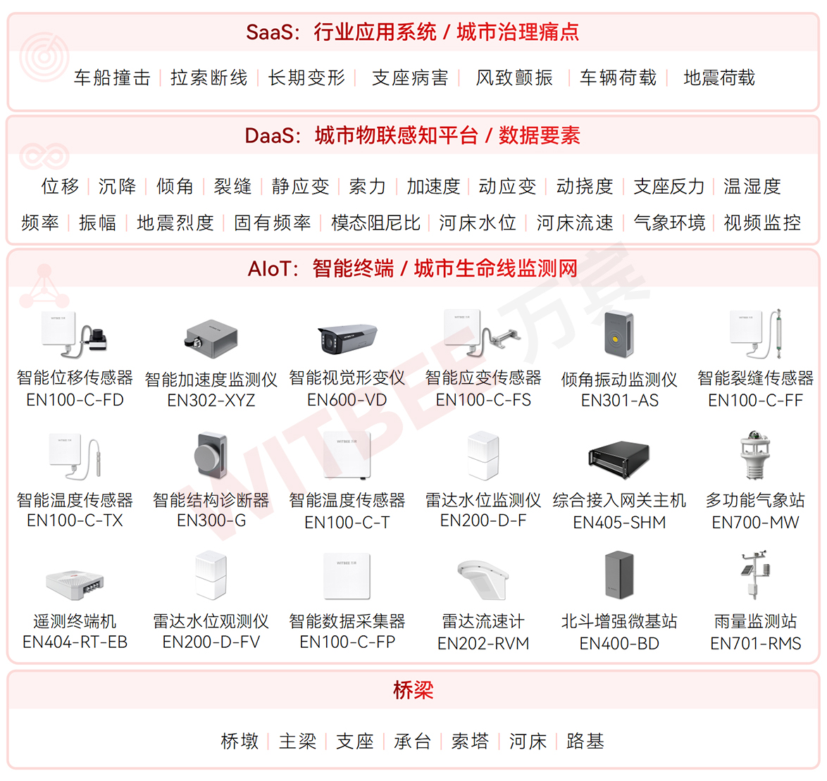 橋梁“中年危機”如何破？24小時智能監測系統守護通行安全(圖2)