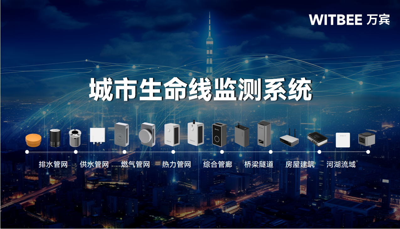 449城開展城市體檢？城市生命線要檢什么？如何檢？(圖1)